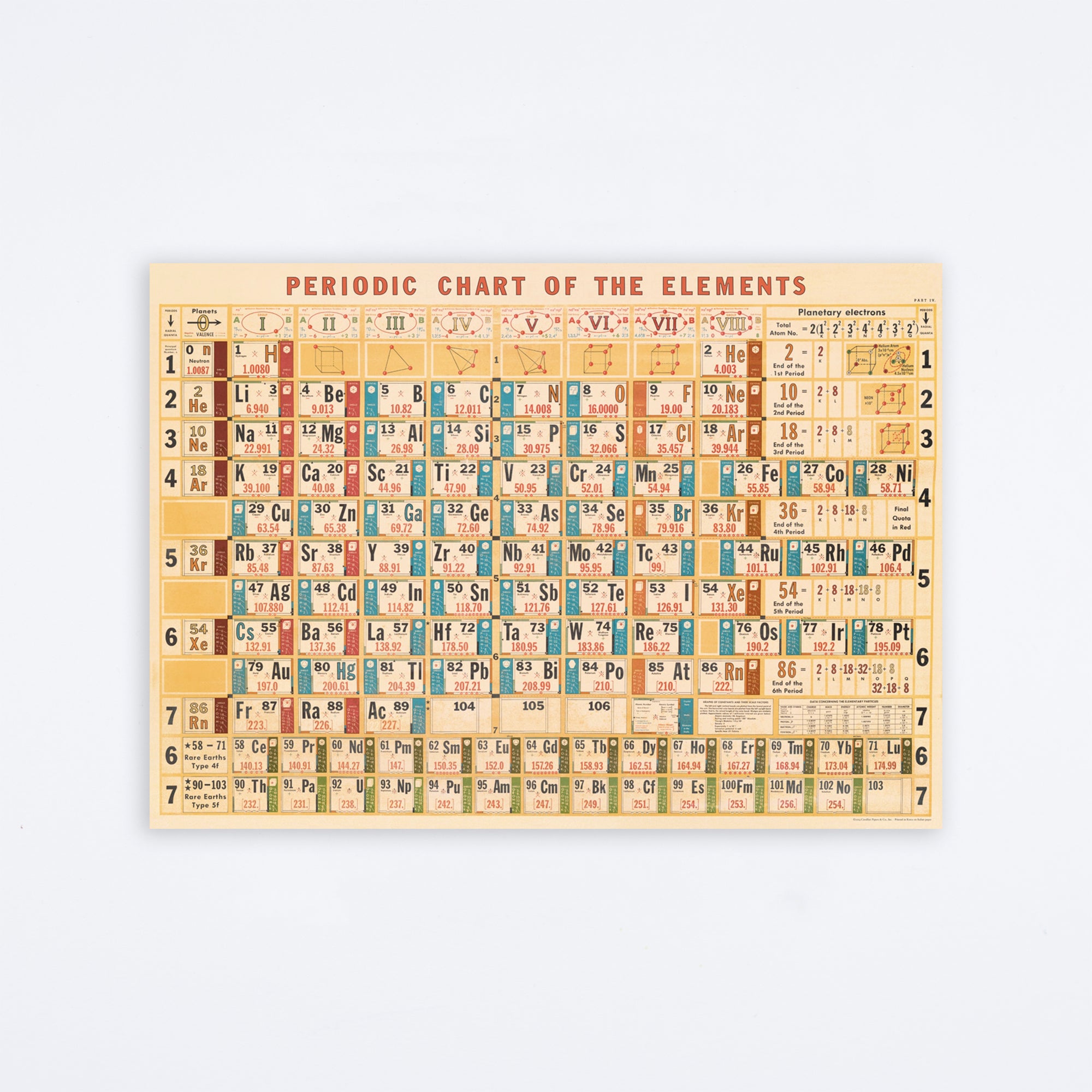 Periodic Chart Wrap